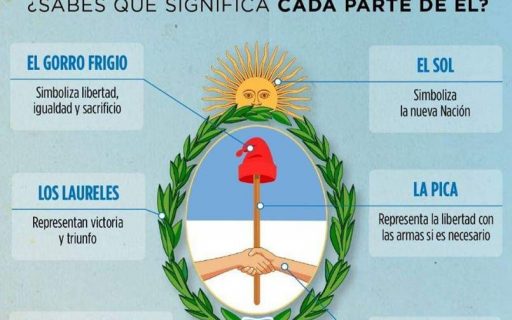 12 de marzo Día del Escudo Nacional