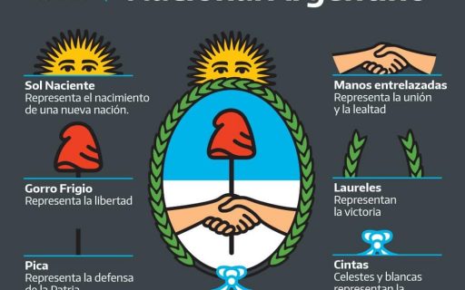 12 de marzo Día del Escudo Nacional