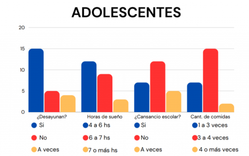 Alimentación y Descanso